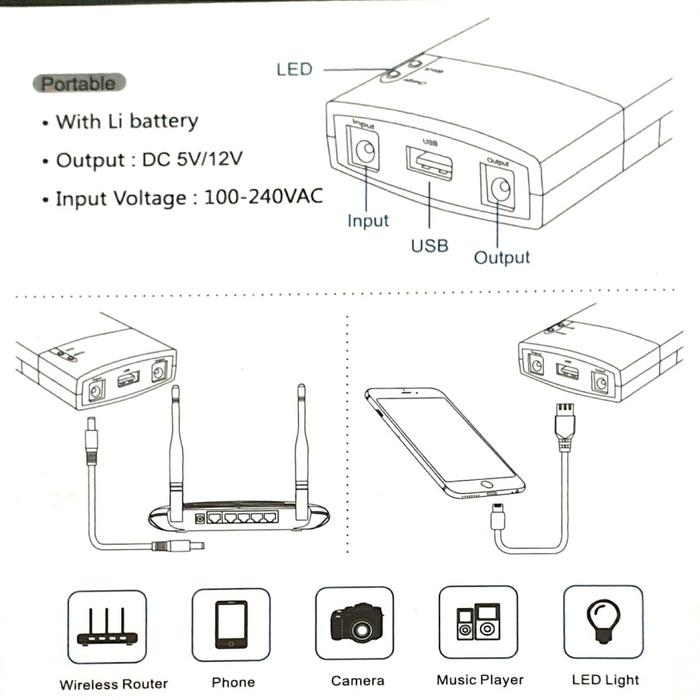 WiFi Backup UPS – 20000mAh Router Power Bank with 12V 🔋📡