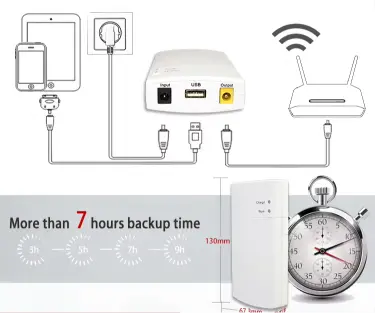 WiFi Backup UPS – 20000mAh Router Power Bank with 12V 🔋📡
