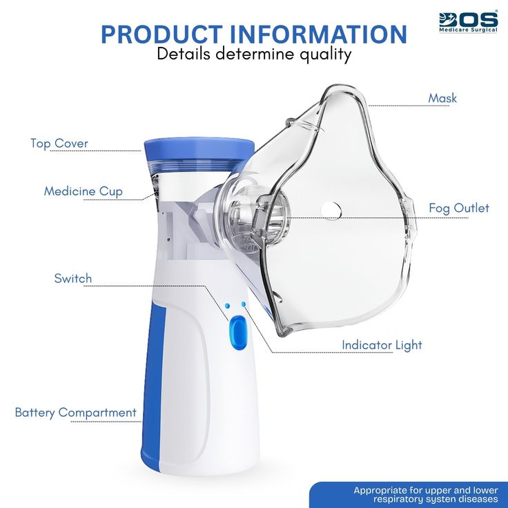 Portable Rechargeable Nebulizer Machine for Kids & Adults🌬️
