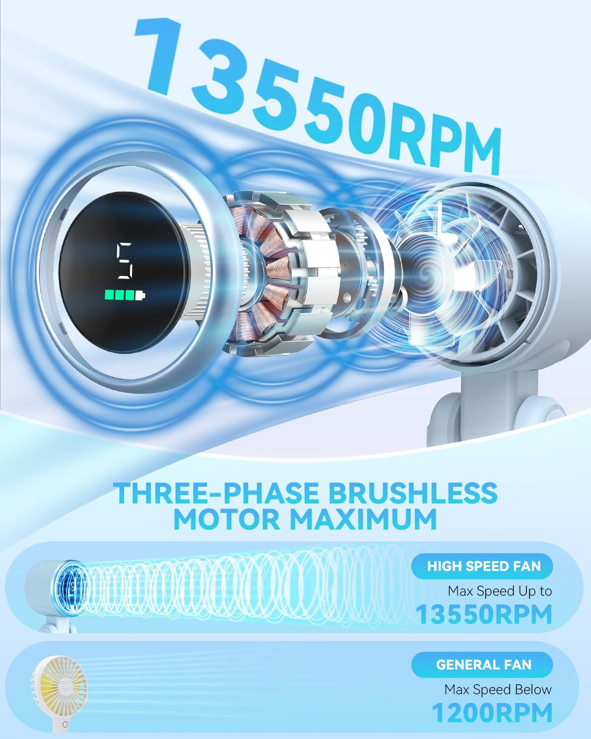 Turbo Breeze Pro – 5-Speed High Power Mini Cooler ❄️💨